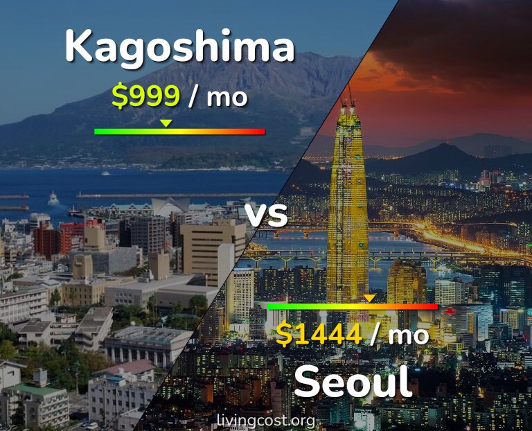 Cost of living in Kagoshima vs Seoul infographic