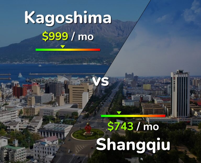Cost of living in Kagoshima vs Shangqiu infographic