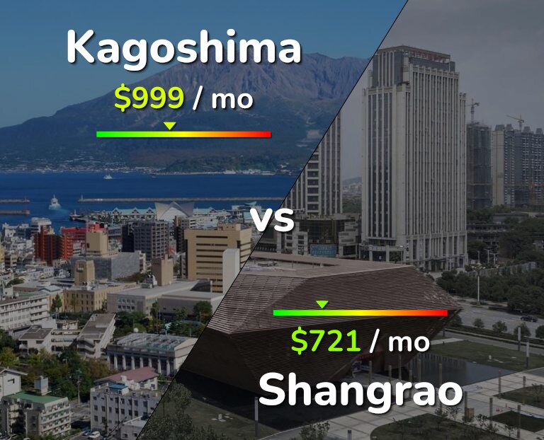 Cost of living in Kagoshima vs Shangrao infographic