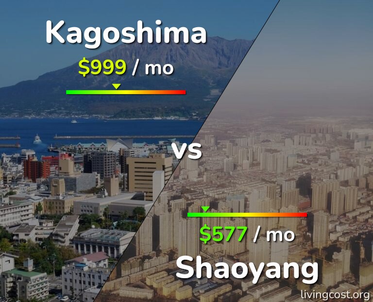 Cost of living in Kagoshima vs Shaoyang infographic