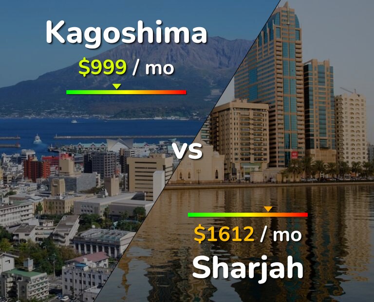 Cost of living in Kagoshima vs Sharjah infographic