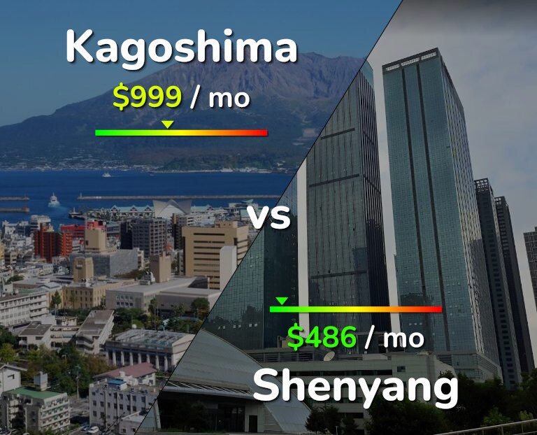 Cost of living in Kagoshima vs Shenyang infographic