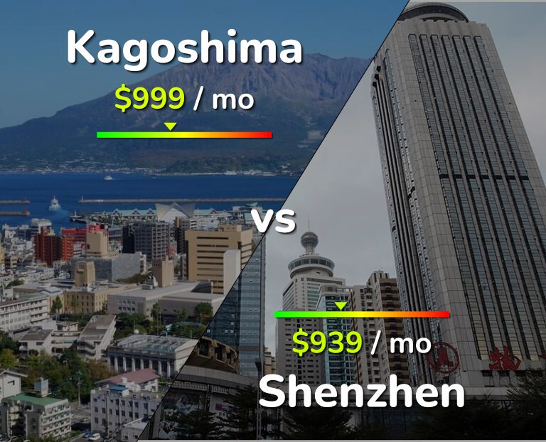 Cost of living in Kagoshima vs Shenzhen infographic