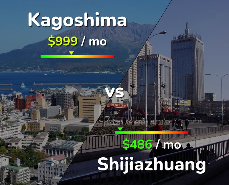 Cost of living in Kagoshima vs Shijiazhuang infographic