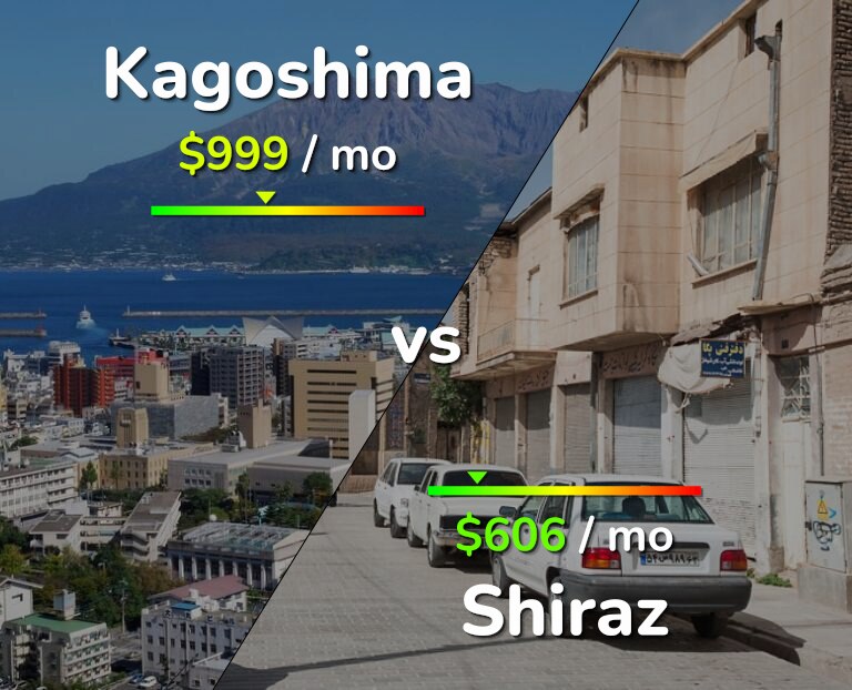 Cost of living in Kagoshima vs Shiraz infographic