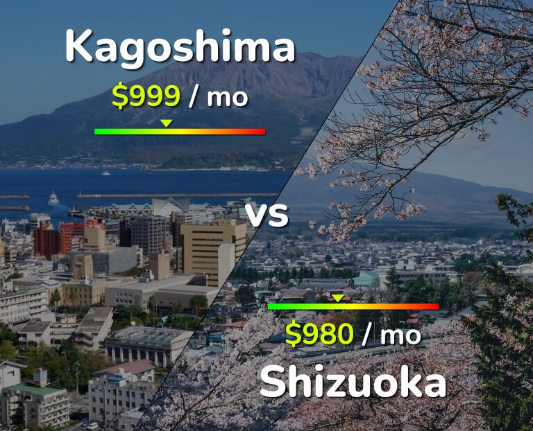 Cost of living in Kagoshima vs Shizuoka infographic