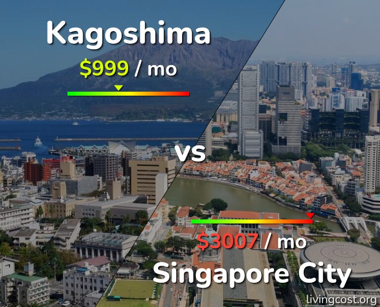Cost of living in Kagoshima vs Singapore City infographic