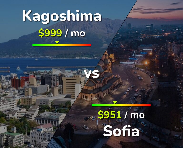 Cost of living in Kagoshima vs Sofia infographic