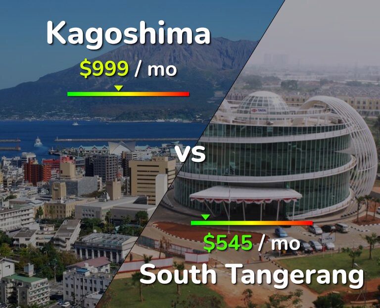 Cost of living in Kagoshima vs South Tangerang infographic