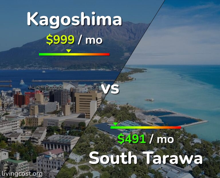 Cost of living in Kagoshima vs South Tarawa infographic
