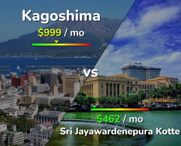 Cost of living in Kagoshima vs Sri Jayawardenepura Kotte infographic