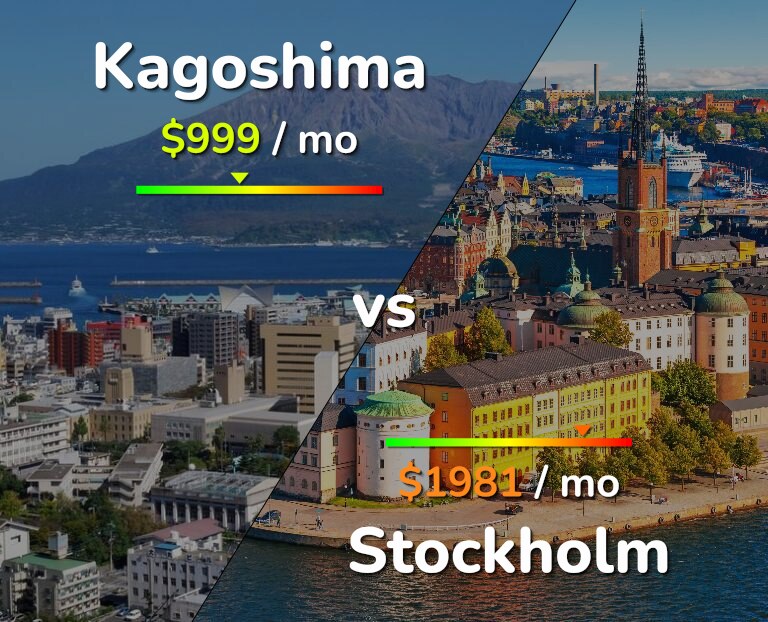 Cost of living in Kagoshima vs Stockholm infographic