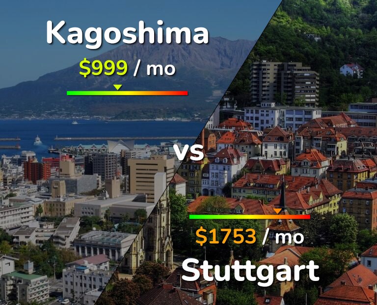 Cost of living in Kagoshima vs Stuttgart infographic