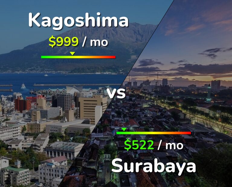 Cost of living in Kagoshima vs Surabaya infographic