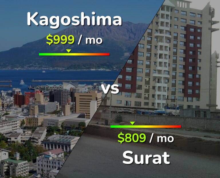 Cost of living in Kagoshima vs Surat infographic