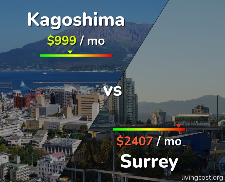 Cost of living in Kagoshima vs Surrey infographic