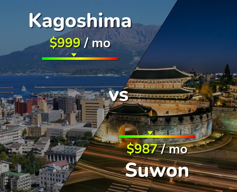 Cost of living in Kagoshima vs Suwon infographic