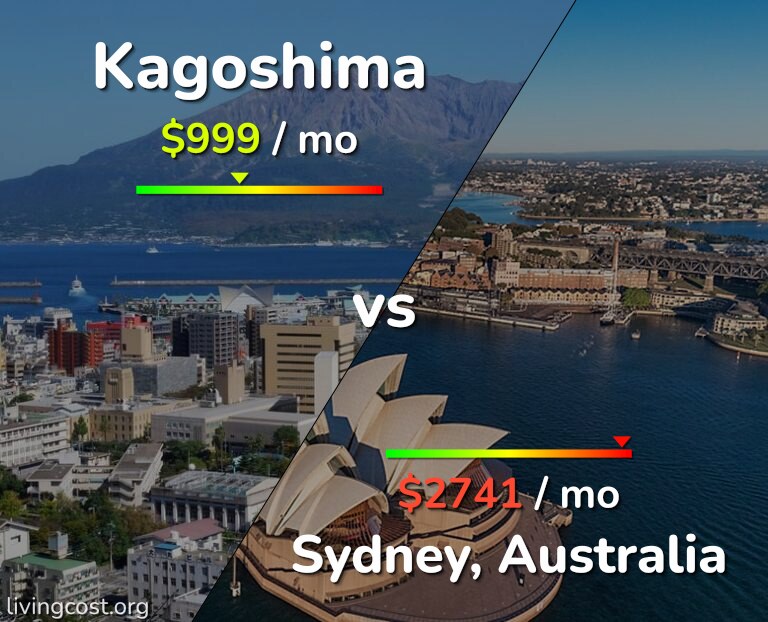 Cost of living in Kagoshima vs Sydney infographic