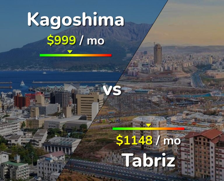 Cost of living in Kagoshima vs Tabriz infographic