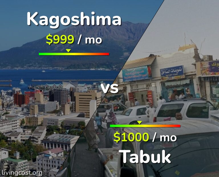 Cost of living in Kagoshima vs Tabuk infographic