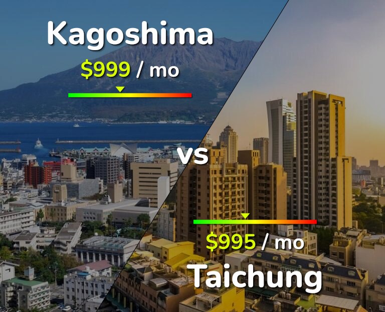 Cost of living in Kagoshima vs Taichung infographic