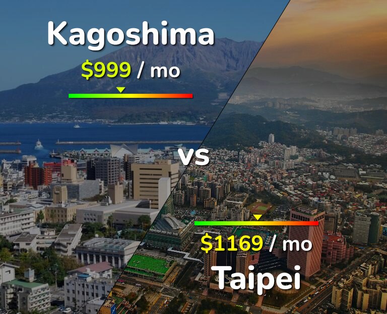 Cost of living in Kagoshima vs Taipei infographic