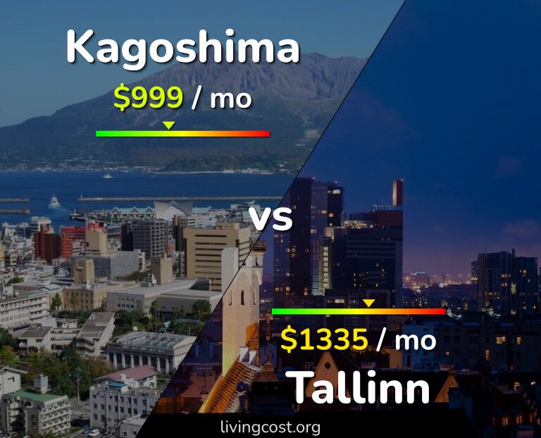 Cost of living in Kagoshima vs Tallinn infographic
