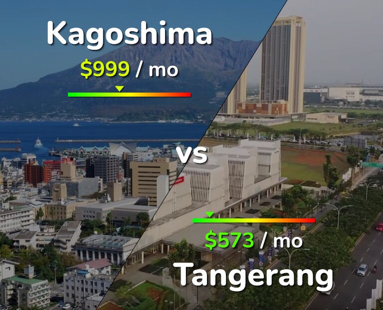 Cost of living in Kagoshima vs Tangerang infographic