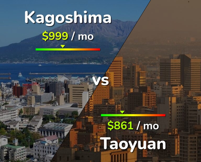 Cost of living in Kagoshima vs Taoyuan infographic