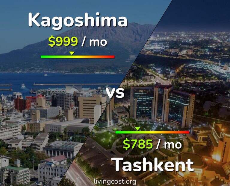 Cost of living in Kagoshima vs Tashkent infographic