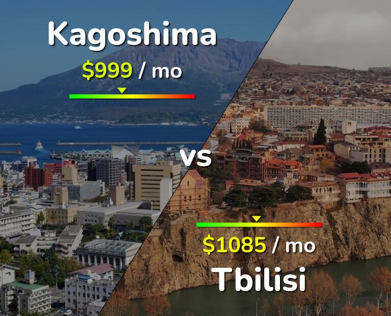 Cost of living in Kagoshima vs Tbilisi infographic