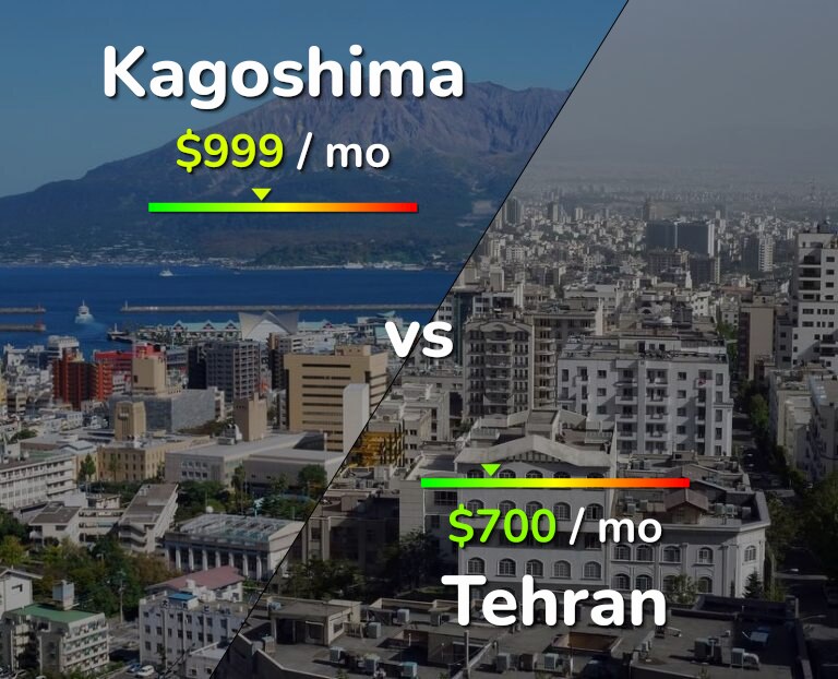 Cost of living in Kagoshima vs Tehran infographic