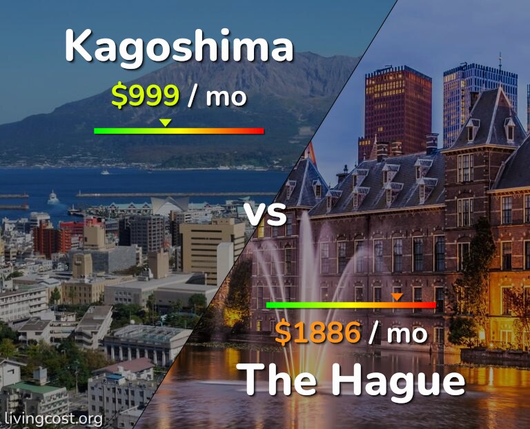 Cost of living in Kagoshima vs The Hague infographic