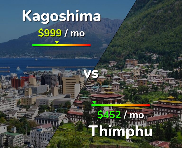 Cost of living in Kagoshima vs Thimphu infographic