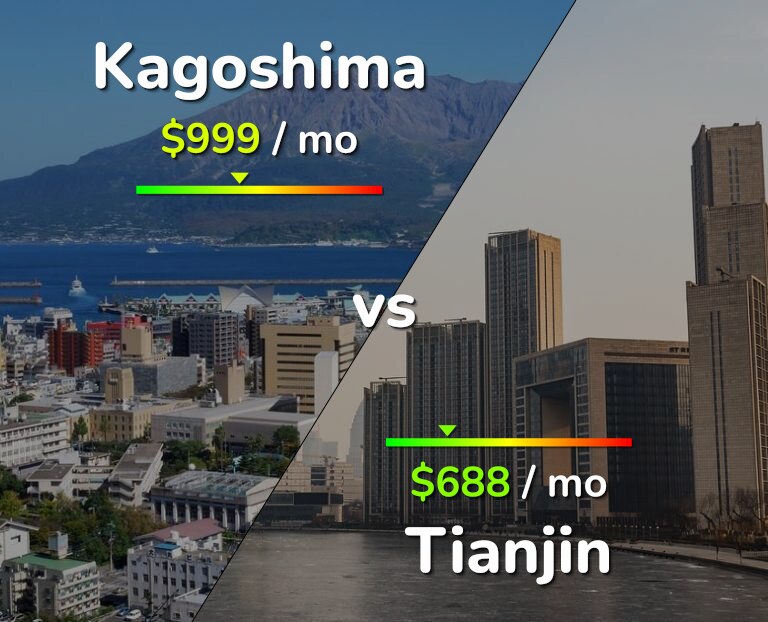 Cost of living in Kagoshima vs Tianjin infographic