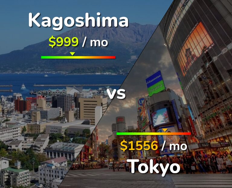 Cost of living in Kagoshima vs Tokyo infographic