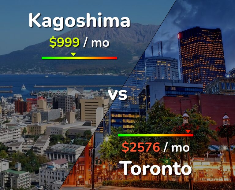 Cost of living in Kagoshima vs Toronto infographic