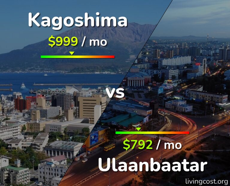 Cost of living in Kagoshima vs Ulaanbaatar infographic