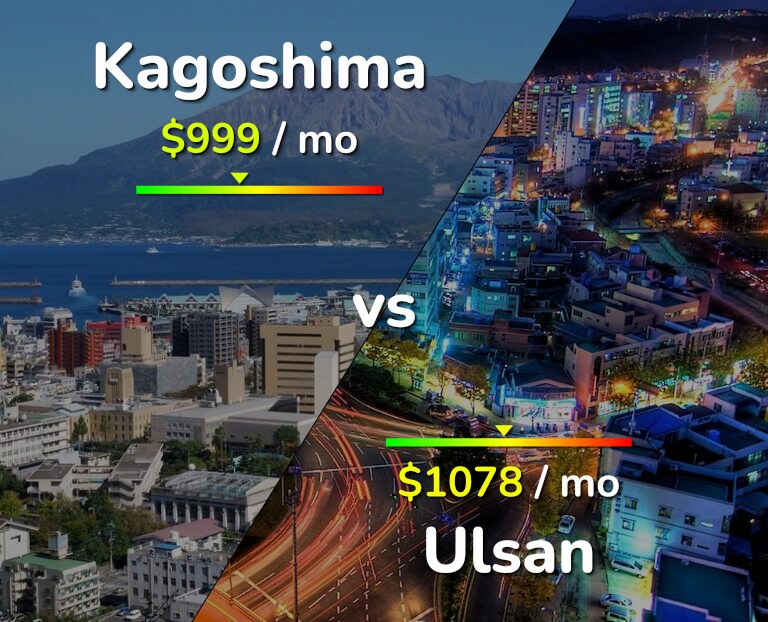 Cost of living in Kagoshima vs Ulsan infographic
