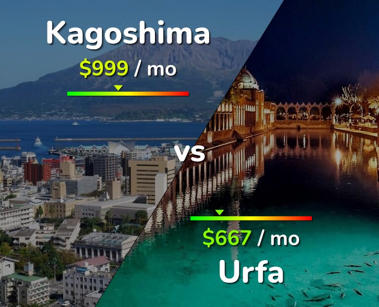 Cost of living in Kagoshima vs Urfa infographic