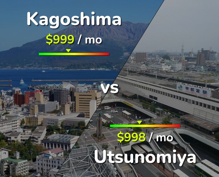 Cost of living in Kagoshima vs Utsunomiya infographic