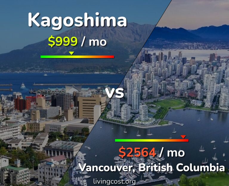 Cost of living in Kagoshima vs Vancouver infographic