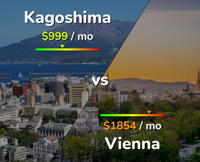Cost of living in Kagoshima vs Vienna infographic