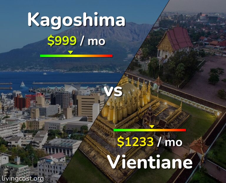 Cost of living in Kagoshima vs Vientiane infographic