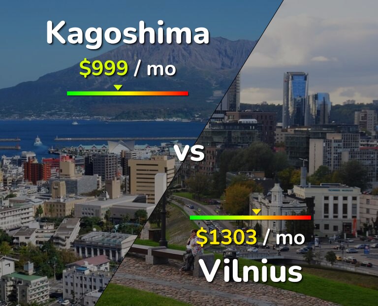 Cost of living in Kagoshima vs Vilnius infographic