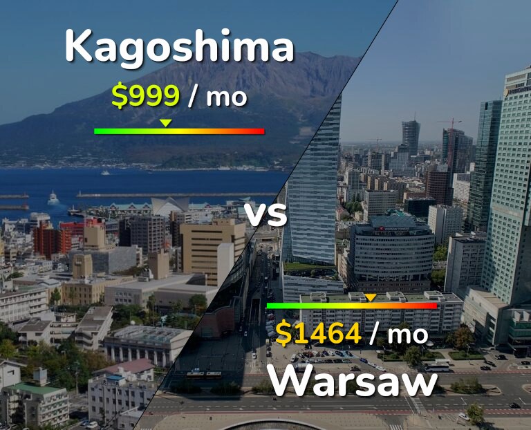 Cost of living in Kagoshima vs Warsaw infographic