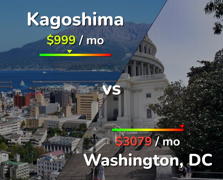 Cost of living in Kagoshima vs Washington infographic