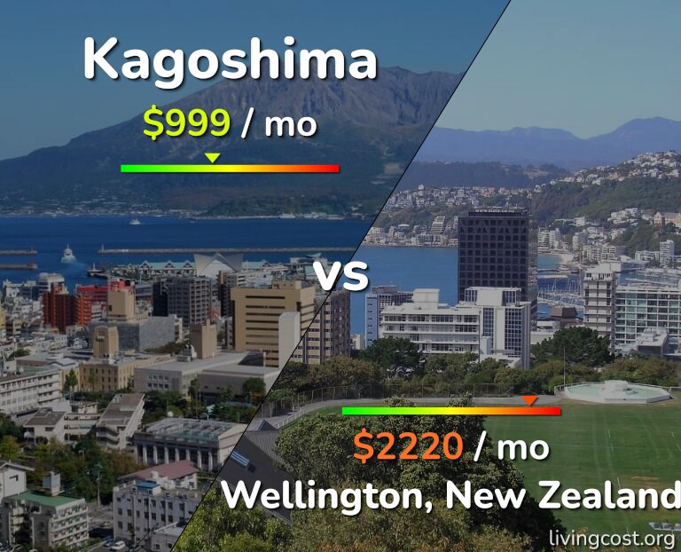 Cost of living in Kagoshima vs Wellington infographic