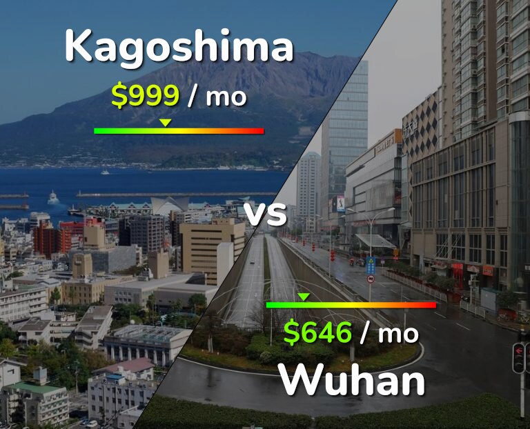 Cost of living in Kagoshima vs Wuhan infographic