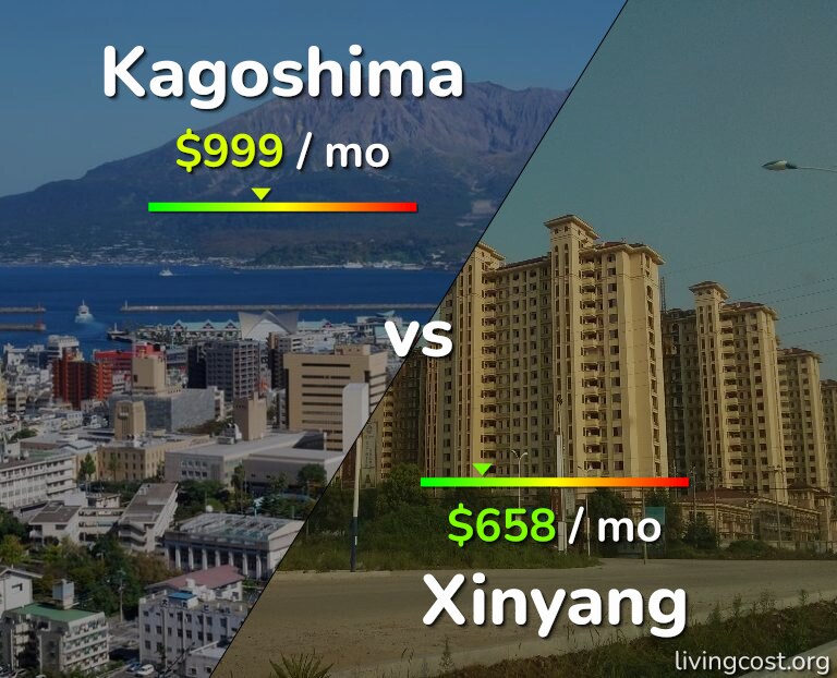 Cost of living in Kagoshima vs Xinyang infographic